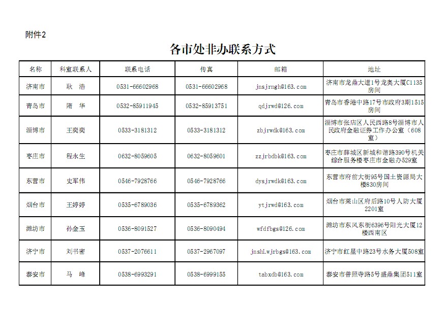 口腔醫(yī)學(xué)|護(hù)理招生|民辦學(xué)校|口腔醫(yī)學(xué)|民辦院校招生|力明學(xué)院|山東|中西醫(yī)結(jié)合|醫(yī)學(xué)|臨床醫(yī)學(xué)|口腔醫(yī)學(xué)|中醫(yī)|中藥|護(hù)理|針灸|推拿|大學(xué)|學(xué)院|民辦|私立|高職|?？苵本科|成人教育|遠(yuǎn)程教育|脫產(chǎn)|業(yè)余|函授|夜大|理工|文史|藝術(shù)|體育|護(hù)士管理公司|南丁格爾|幸福公社|養(yǎng)老院