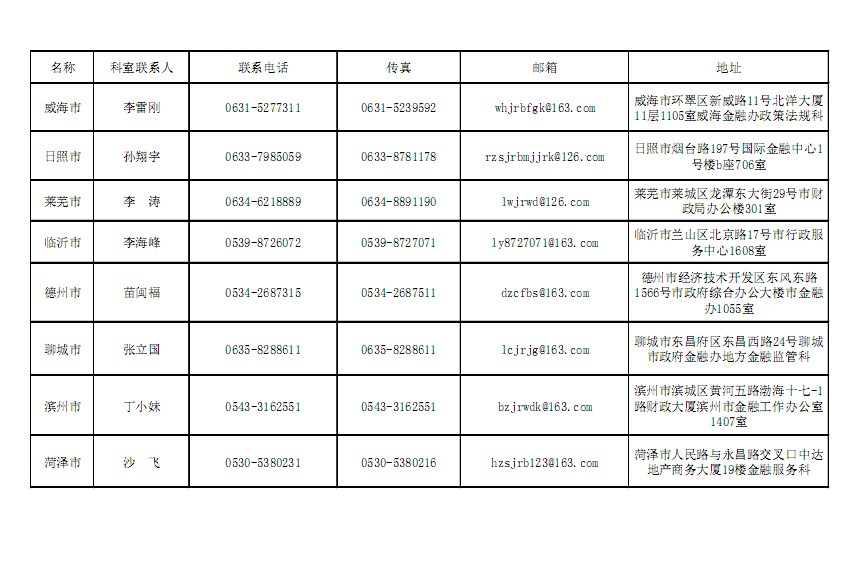口腔醫(yī)學(xué)|護(hù)理招生|民辦學(xué)校|口腔醫(yī)學(xué)|民辦院校招生|力明學(xué)院|山東|中西醫(yī)結(jié)合|醫(yī)學(xué)|臨床醫(yī)學(xué)|口腔醫(yī)學(xué)|中醫(yī)|中藥|護(hù)理|針灸|推拿|大學(xué)|學(xué)院|民辦|私立|高職|?？苵本科|成人教育|遠(yuǎn)程教育|脫產(chǎn)|業(yè)余|函授|夜大|理工|文史|藝術(shù)|體育|護(hù)士管理公司|南丁格爾|幸福公社|養(yǎng)老院