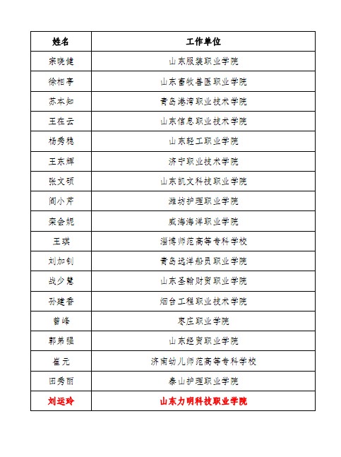 口腔醫(yī)學(xué)|護理招生|民辦學(xué)校|口腔醫(yī)學(xué)|民辦院校招生|力明學(xué)院|山東|中西醫(yī)結(jié)合|醫(yī)學(xué)|臨床醫(yī)學(xué)|口腔醫(yī)學(xué)|中醫(yī)|中藥|護理|針灸|推拿|大學(xué)|學(xué)院|民辦|私立|高職|?？苵本科|成人教育|遠程教育|脫產(chǎn)|業(yè)余|函授|夜大|理工|文史|藝術(shù)|體育|護士管理公司|南丁格爾|幸福公社|養(yǎng)老院
