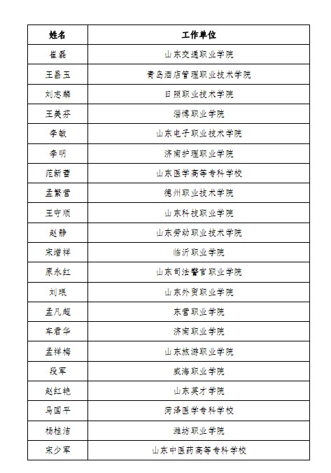 口腔醫(yī)學(xué)|護理招生|民辦學(xué)校|口腔醫(yī)學(xué)|民辦院校招生|力明學(xué)院|山東|中西醫(yī)結(jié)合|醫(yī)學(xué)|臨床醫(yī)學(xué)|口腔醫(yī)學(xué)|中醫(yī)|中藥|護理|針灸|推拿|大學(xué)|學(xué)院|民辦|私立|高職|?？苵本科|成人教育|遠程教育|脫產(chǎn)|業(yè)余|函授|夜大|理工|文史|藝術(shù)|體育|護士管理公司|南丁格爾|幸福公社|養(yǎng)老院