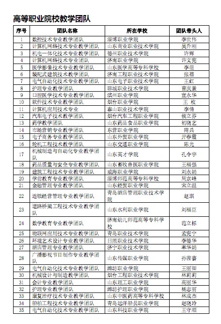 口腔醫(yī)學(xué)|護(hù)理招生|民辦學(xué)校|口腔醫(yī)學(xué)|民辦院校招生|力明學(xué)院|山東|中西醫(yī)結(jié)合|醫(yī)學(xué)|臨床醫(yī)學(xué)|口腔醫(yī)學(xué)|中醫(yī)|中藥|護(hù)理|針灸|推拿|大學(xué)|學(xué)院|民辦|私立|高職|?？苵本科|成人教育|遠(yuǎn)程教育|脫產(chǎn)|業(yè)余|函授|夜大|理工|文史|藝術(shù)|體育|護(hù)士管理公司|南丁格爾|幸福公社|養(yǎng)老院