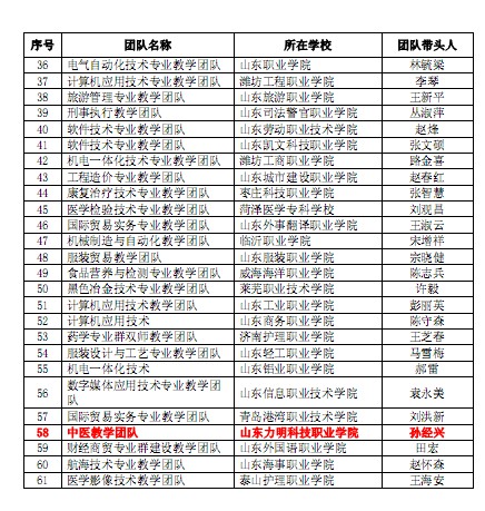 口腔醫(yī)學(xué)|護(hù)理招生|民辦學(xué)校|口腔醫(yī)學(xué)|民辦院校招生|力明學(xué)院|山東|中西醫(yī)結(jié)合|醫(yī)學(xué)|臨床醫(yī)學(xué)|口腔醫(yī)學(xué)|中醫(yī)|中藥|護(hù)理|針灸|推拿|大學(xué)|學(xué)院|民辦|私立|高職|?？苵本科|成人教育|遠(yuǎn)程教育|脫產(chǎn)|業(yè)余|函授|夜大|理工|文史|藝術(shù)|體育|護(hù)士管理公司|南丁格爾|幸福公社|養(yǎng)老院