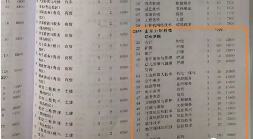 山東力明科技職業(yè)學院