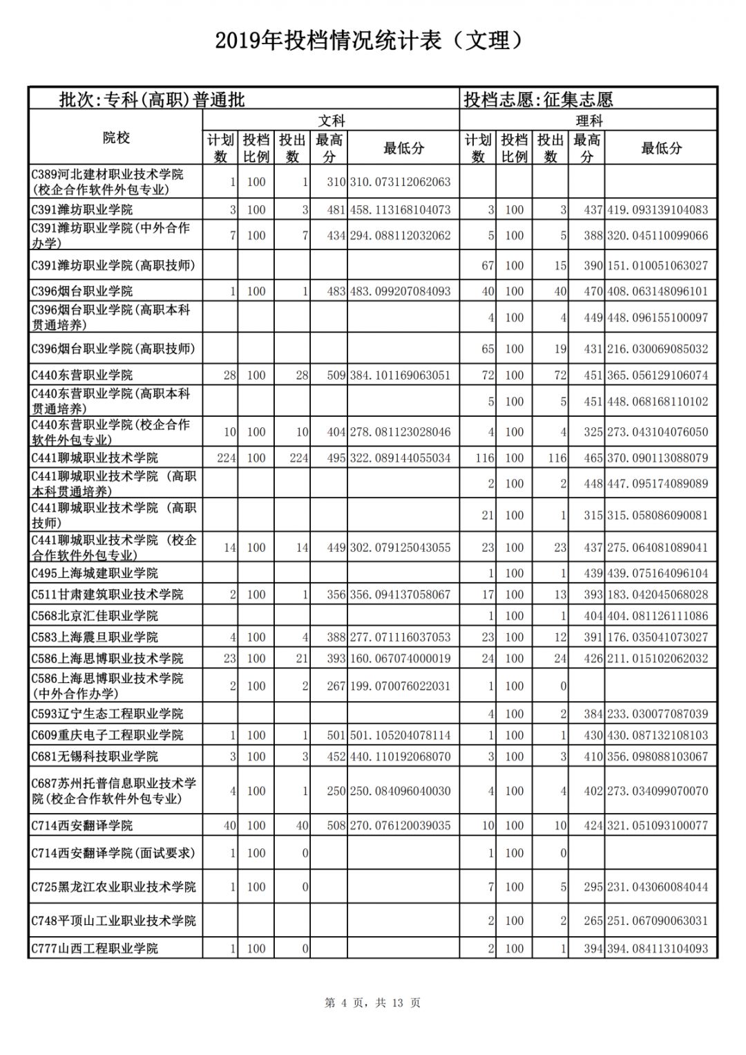 山東力明科技職業(yè)學(xué)院