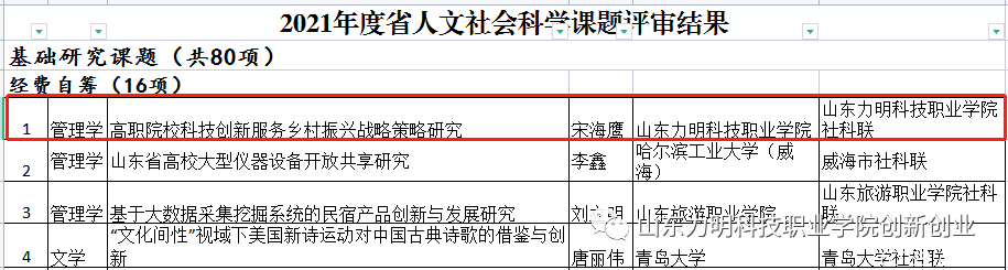 山東力明科技職業(yè)學(xué)院 山東力明科技職業(yè)學(xué)院