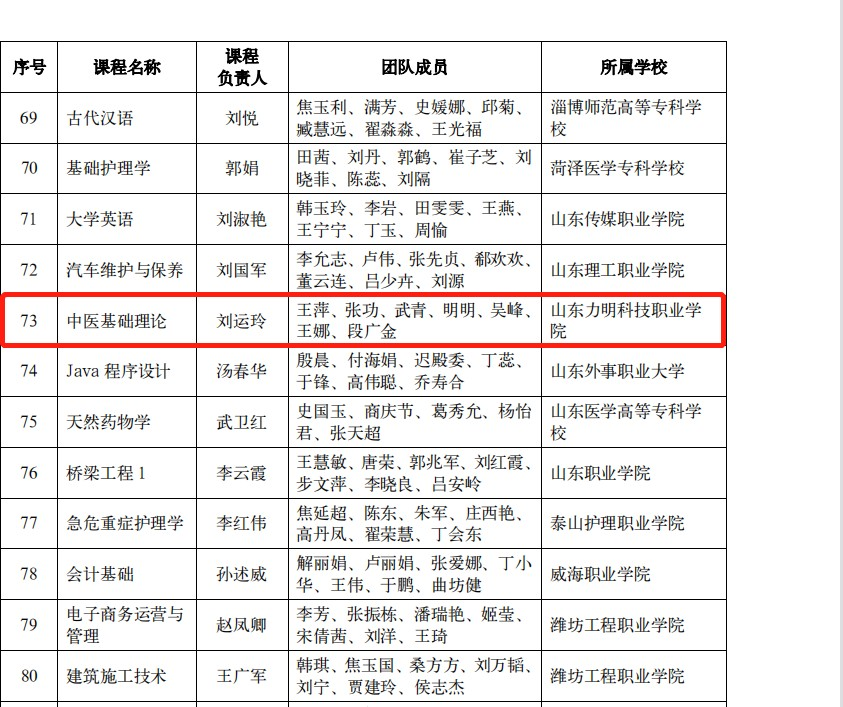山東力明科技職業(yè)學院