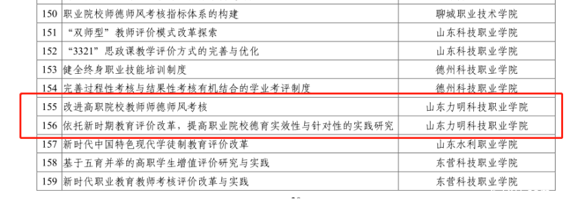 山東力明科技職業(yè)學(xué)院 山東力明科技職業(yè)學(xué)院